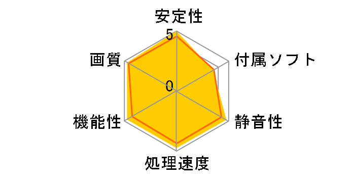 R9 390X GAMING 8G [PCIExp 8GB]�̃��[�U�[���r���[