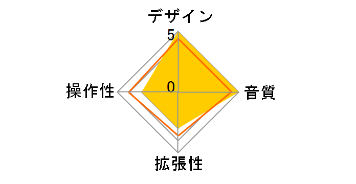 F8 MultiTrack Field Recorder�̃��[�U�[���r���[