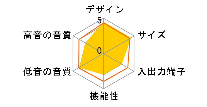 SRT-700�̃��[�U�[���r���[