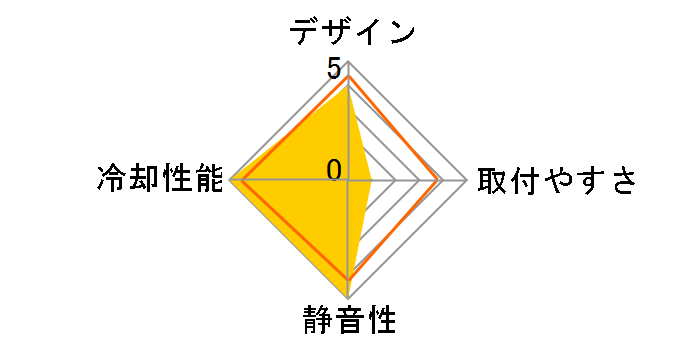 Dark Rock TF BK020�̃��[�U�[���r���[