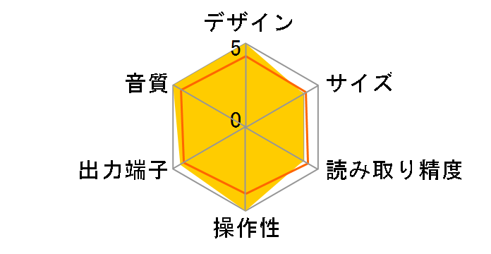 D-05u�̃��[�U�[���r���[