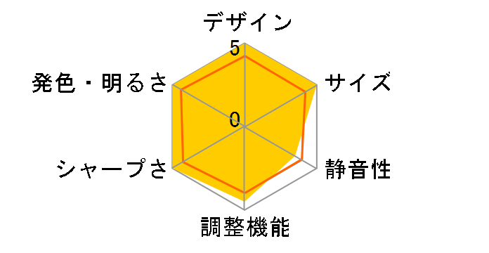 M115HD �����^���o�C���v���W�F�N�^ ���i.com���胂�f���̃��[�U�[���r���[