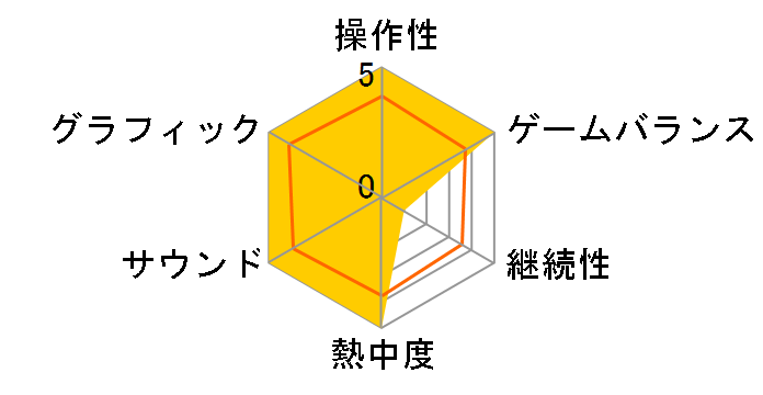 Steins�GGate 0(�V���^�C���Y�E�Q�[�g �[��) [PS Vita]�̃��[�U�[���r���[