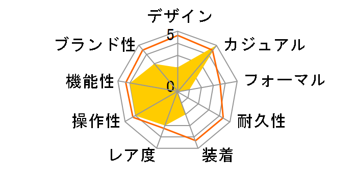 SM14123-SSWH�̃��[�U�[���r���[