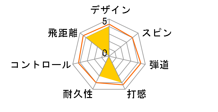 BRIDGESTONE GOLF LADY [�s���N]�̃��[�U�[���r���[