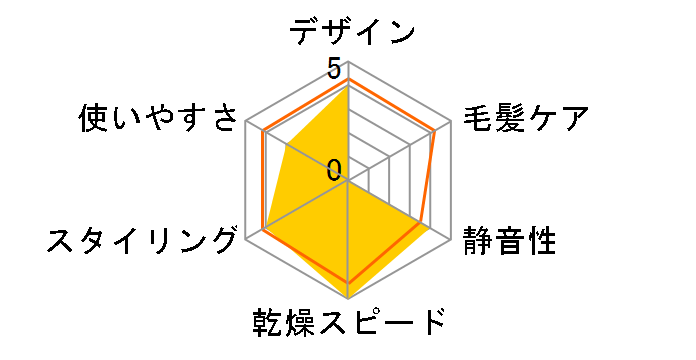 Nobby NB3000-W [�z���C�g]�̃��[�U�[���r���[