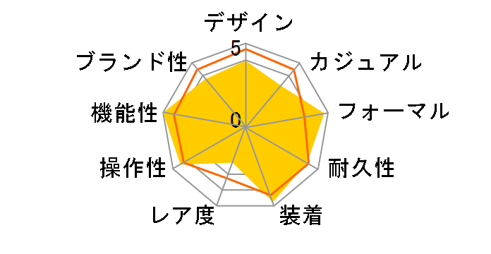 �G�N�V�[�h �G�R�E�h���C�u�d�g���v AT6030-51A�̃��[�U�[���r���[