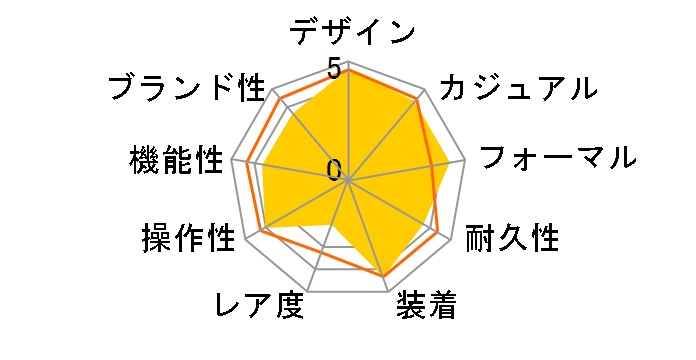 �G�N�V�[�h �G�R�E�h���C�u�d�g���v AT6030-51E�̃��[�U�[���r���[