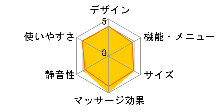 �l�b�N�}�b�T�[ ���`�� 58356�̃��[�U�[���r���[