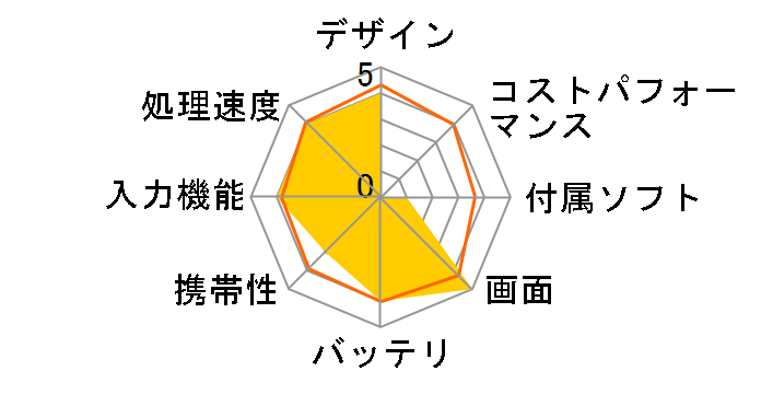 Venue 10 Pro Atom�E64GB SSD�EWindows 8.1 with Bing���ځEOffice�t���f��(WIFI/�L�[�{�[�h�t)�̃��[�U�[���r���[