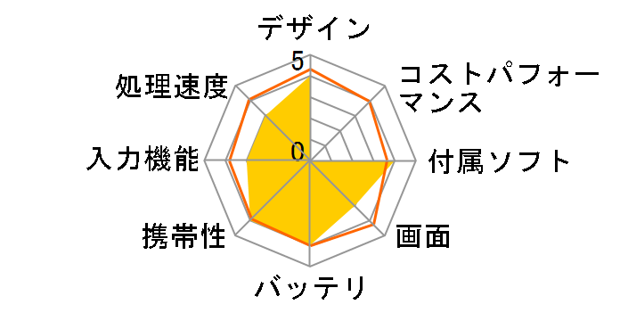 Venue 10 Pro Atom�E64GB SSD�EWindows 8.1 with Bing���ځEOffice�t���f��(4G SIM�t���[/�L�[�{�[�h�t)�̃��[�U�[���r���[