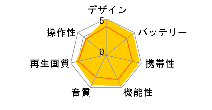 Wizz DV-PT1060�̃��[�U�[���r���[