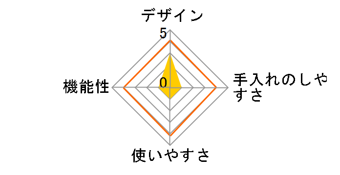 D-STYLIST �X�N�G�A�t���C���[ KK-00222�̃��[�U�[���r���[