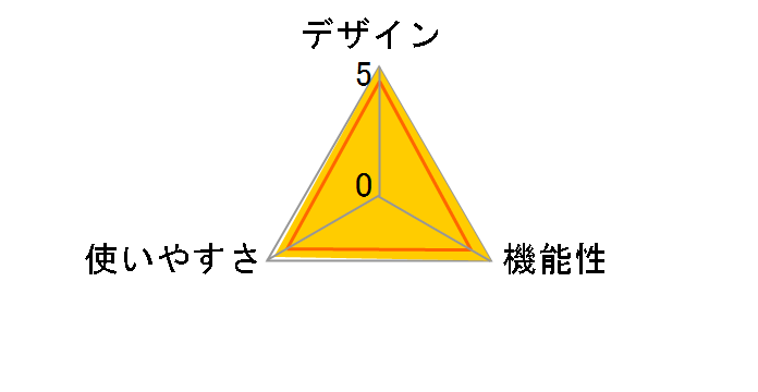 �C���i�[�X�L�����f���A�� RD-905 [�z���C�g]�̃��[�U�[���r���[