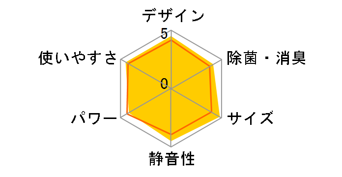 RAS-2255M�̃��[�U�[���r���[