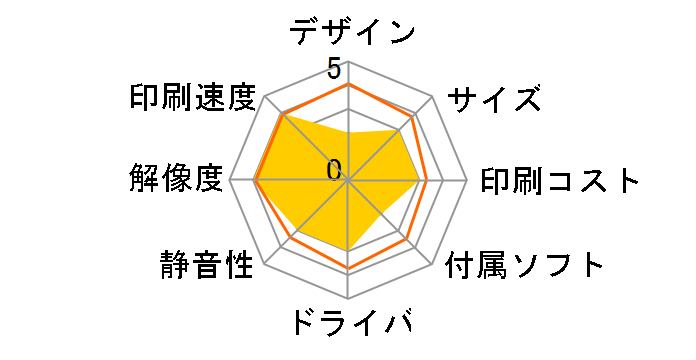 B2360dn ���m�N�����[�U�v�����^ ���i.com���胂�f���̃��[�U�[���r���[