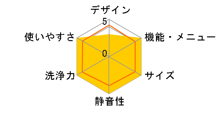 �c�C���E�H�b�V�� AQW-TW1000D�̃��[�U�[���r���[