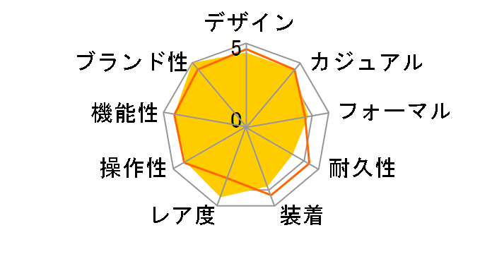 �m�[�`���X 5990/1A-001�̃��[�U�[���r���[