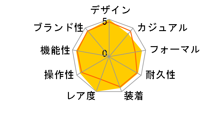 �I�V�A�i�X OCW-G1000B-1A3JF�̃��[�U�[���r���[