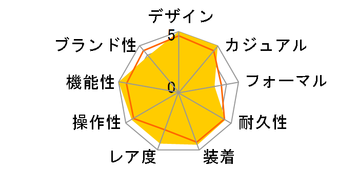 �I�V�A�i�X OCW-T2600-2AJF�̃��[�U�[���r���[