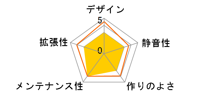 SPIRIT W�̃��[�U�[���r���[