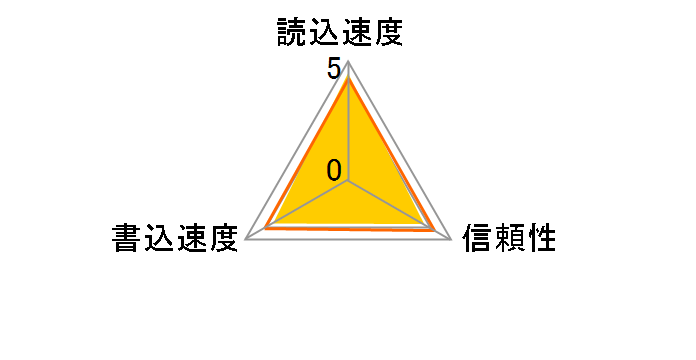 SP032GBSTHBU1V20SP [32GB]�̃��[�U�[���r���[