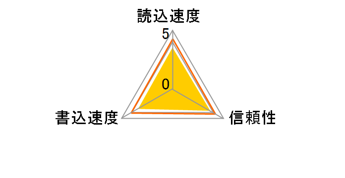SP128GBSTXBU1V20SP [128GB]�̃��[�U�[���r���[