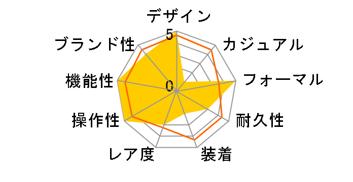 ���j�G�[�W LIW-120DEJ-1AJF�̃��[�U�[���r���[