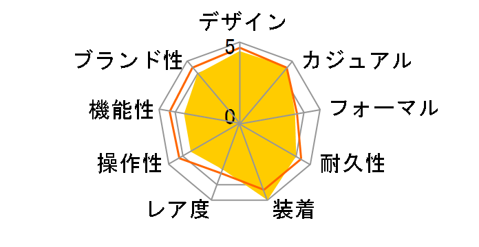 ���j�G�[�W LIW-120DEJ-7A2JF�̃��[�U�[���r���[