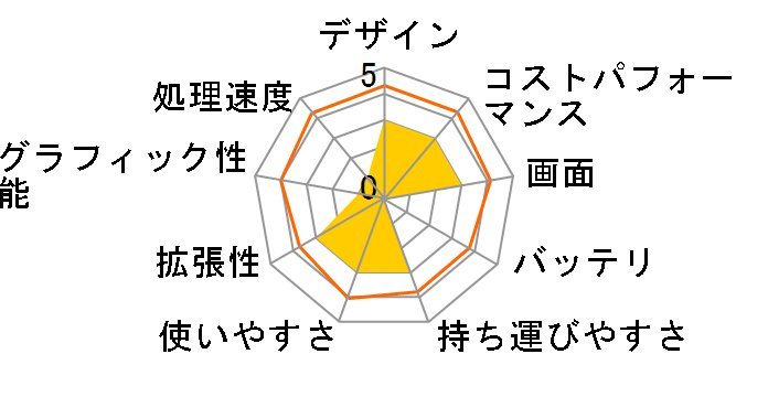 dynabook Satellite B554 B554/M PB554MBAQ25AA31�̃��[�U�[���r���[