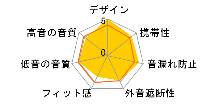 P5 Wireless�̃��[�U�[���r���[