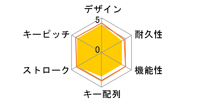 BSKBU14WH [�z���C�g]�̃��[�U�[���r���[