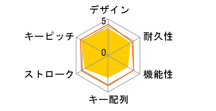 BSKBU15BK [�u���b�N]�̃��[�U�[���r���[