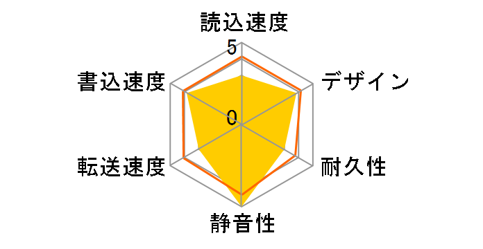 AVHD-P1UTSQ�̃��[�U�[���r���[