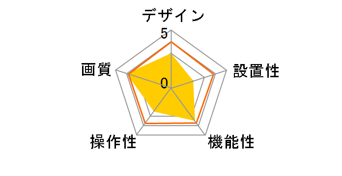 TN80W�̃��[�U�[���r���[