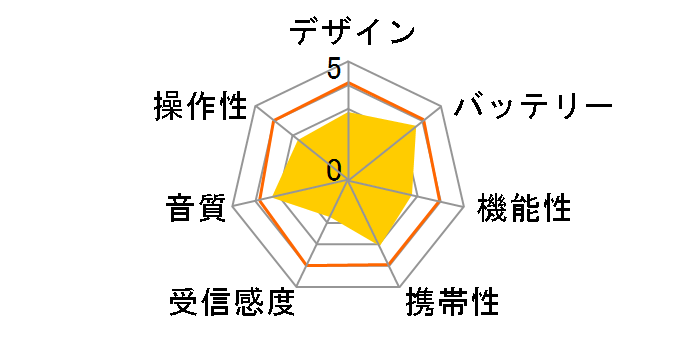 ER-C54T�̃��[�U�[���r���[