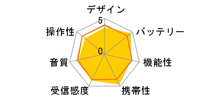 ICF-R354MK�̃��[�U�[���r���[