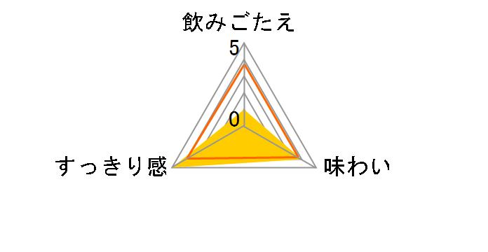 �t�H���X�e�B �X�̃\�[�_ ������&���C�� 350ml �~24�ʂ̃��[�U�[���r���[