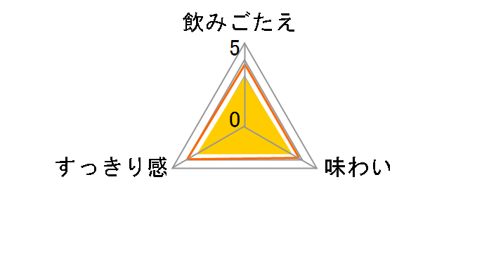 �X�^�C���o�����X �������T���[�e�C�X�g 350ml �~24�ʂ̃��[�U�[���r���[