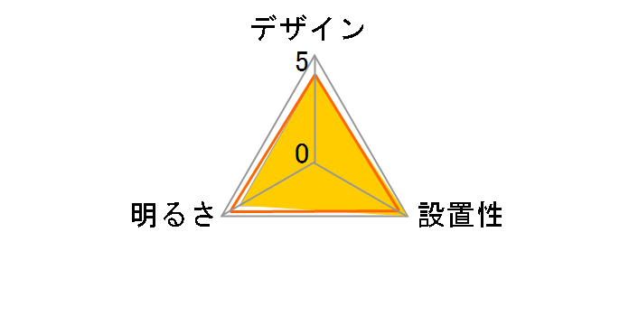 SH8158LDR�̃��[�U�[���r���[