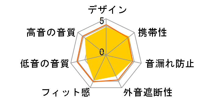 dip ATH-CKL220 RD [���b�h]�̃��[�U�[���r���[