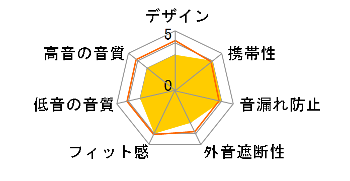 dip ATH-CKL220i PK [�s���N]�̃��[�U�[���r���[