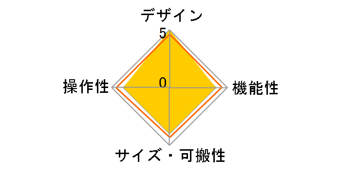 RMX-60 DIGITAL�̃��[�U�[���r���[