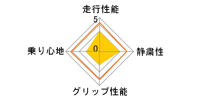 BluEarth-A AE50 215/55R17 94W�̃��[�U�[���r���[
