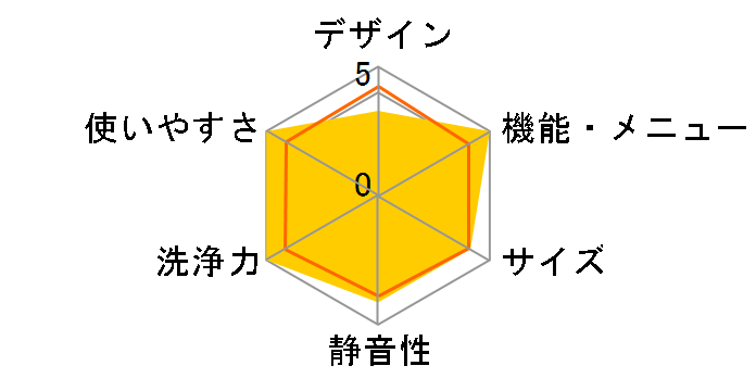 ES-TX950�̃��[�U�[���r���[