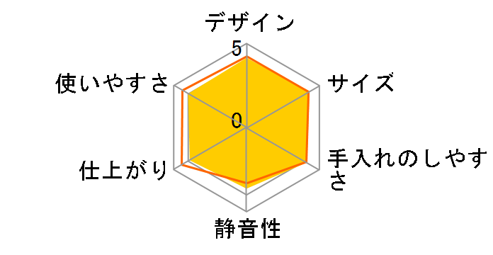 �}�W�b�N�~�� �M���o�~�� RSKM3D�̃��[�U�[���r���[