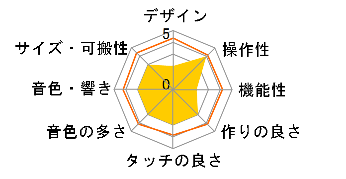 JD-XA�̃��[�U�[���r���[