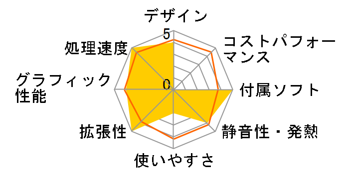 Lenovo H30 90B9005UJP�̃��[�U�[���r���[