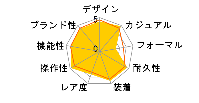 �v���X�y�b�N�X �}���[���}�X�^�[�v���t�F�b�V���i�� SBBN035�̃��[�U�[���r���[