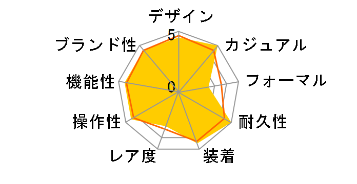 �v���X�y�b�N�X �}���[���}�X�^�[�v���t�F�b�V���i�� SBBN037�̃��[�U�[���r���[